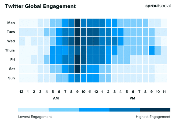 5 Strategies to Increase Twitter Engagement | Bad Rhino