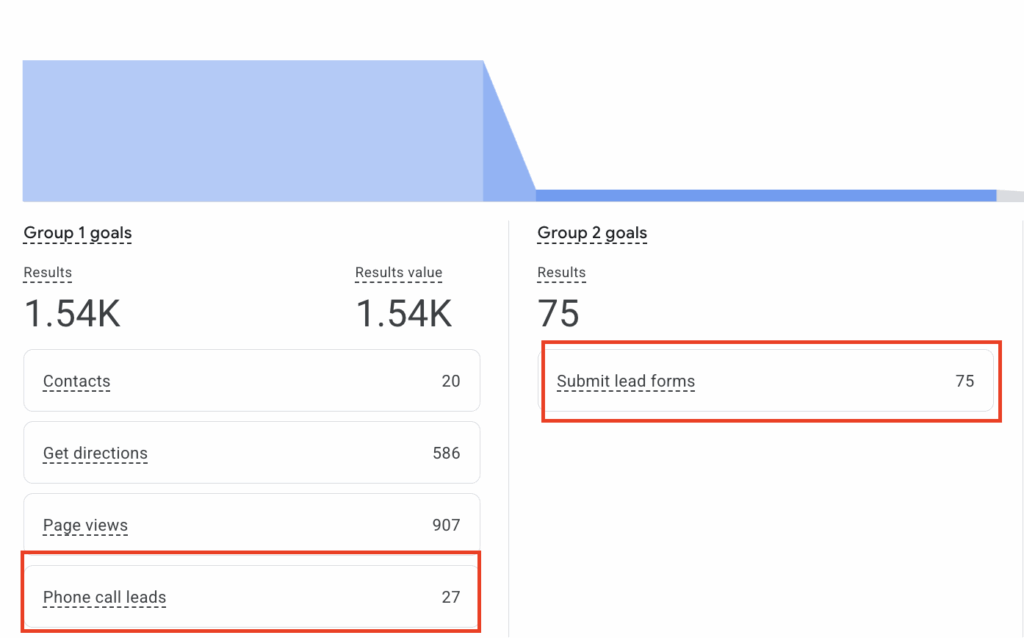 Driving Leads to Country Clubs