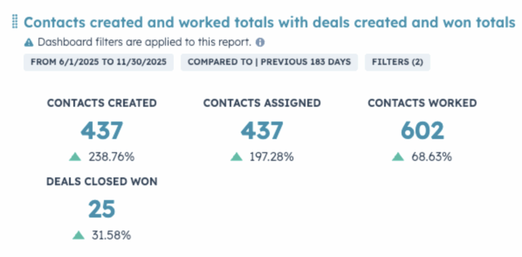 Deals Created for country clubs