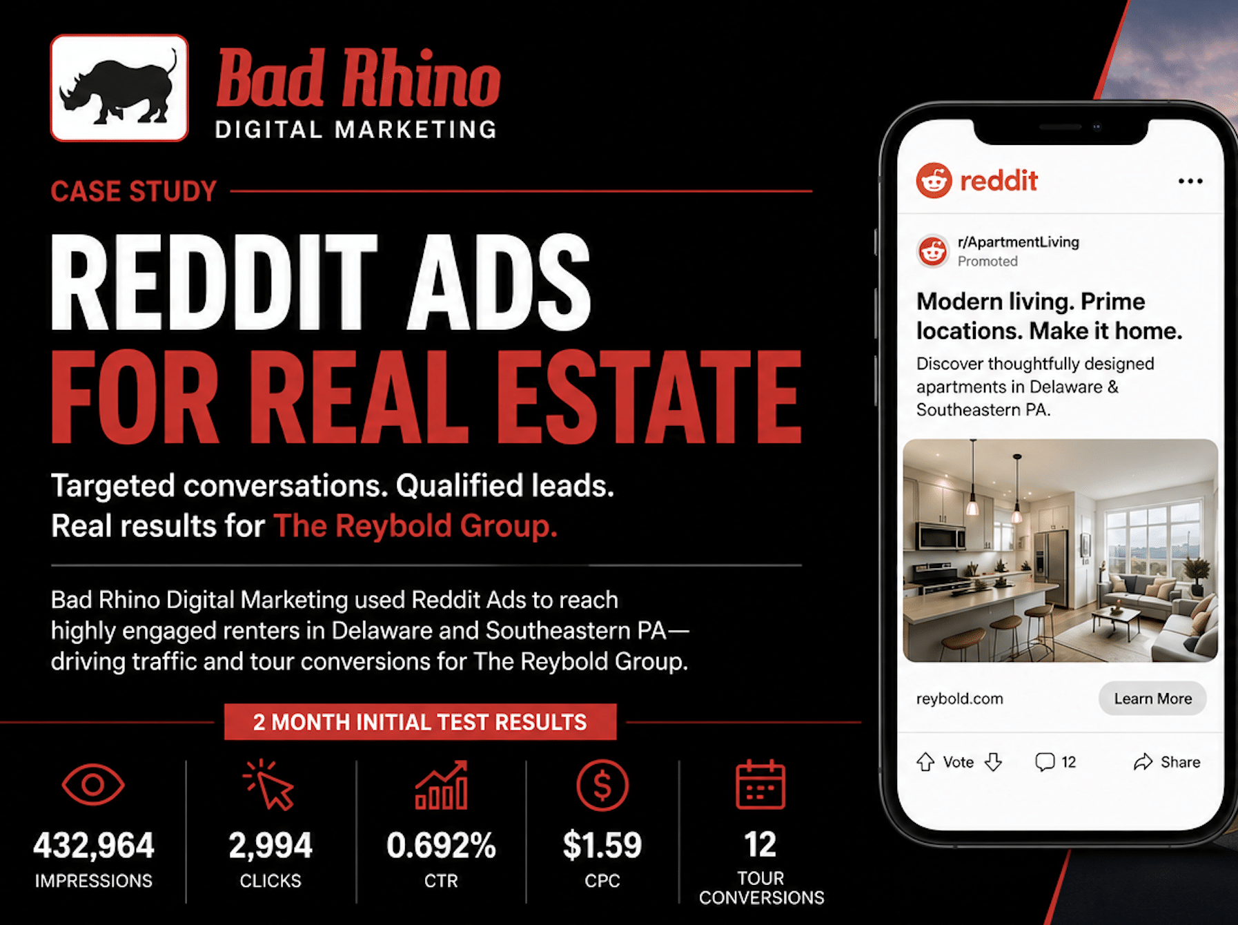Case Study: Using Reddit Ads for Apartments